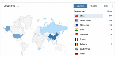 WordPress Stats map showing WPS News views by country from October 20–26, 2026, led by China with 497 and the United States with 249.