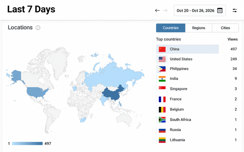 WordPress Stats map showing WPS News views by country from October 20–26, 2026, led by China with 497 and the United States with 249.